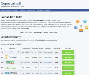 Nopeelaina - lainaa heti tilille